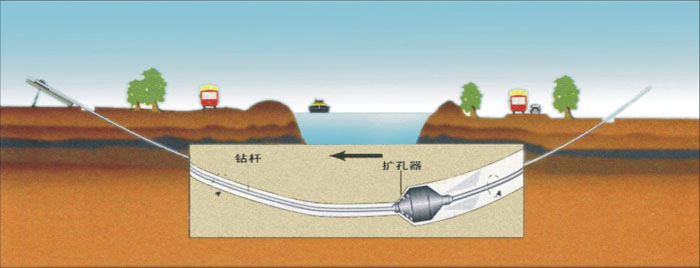 奉新非开挖